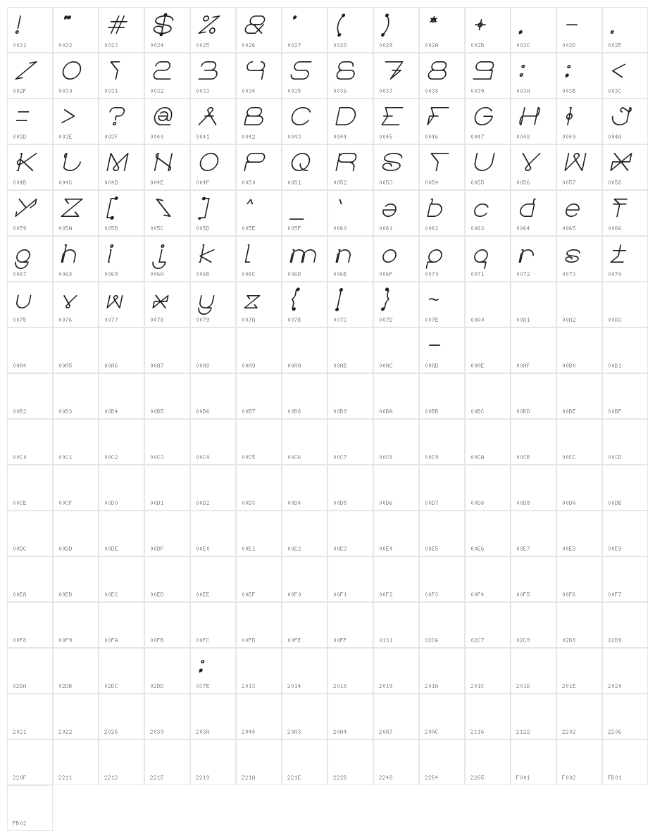 ELECTRIC CITY Bold Italic Character Map