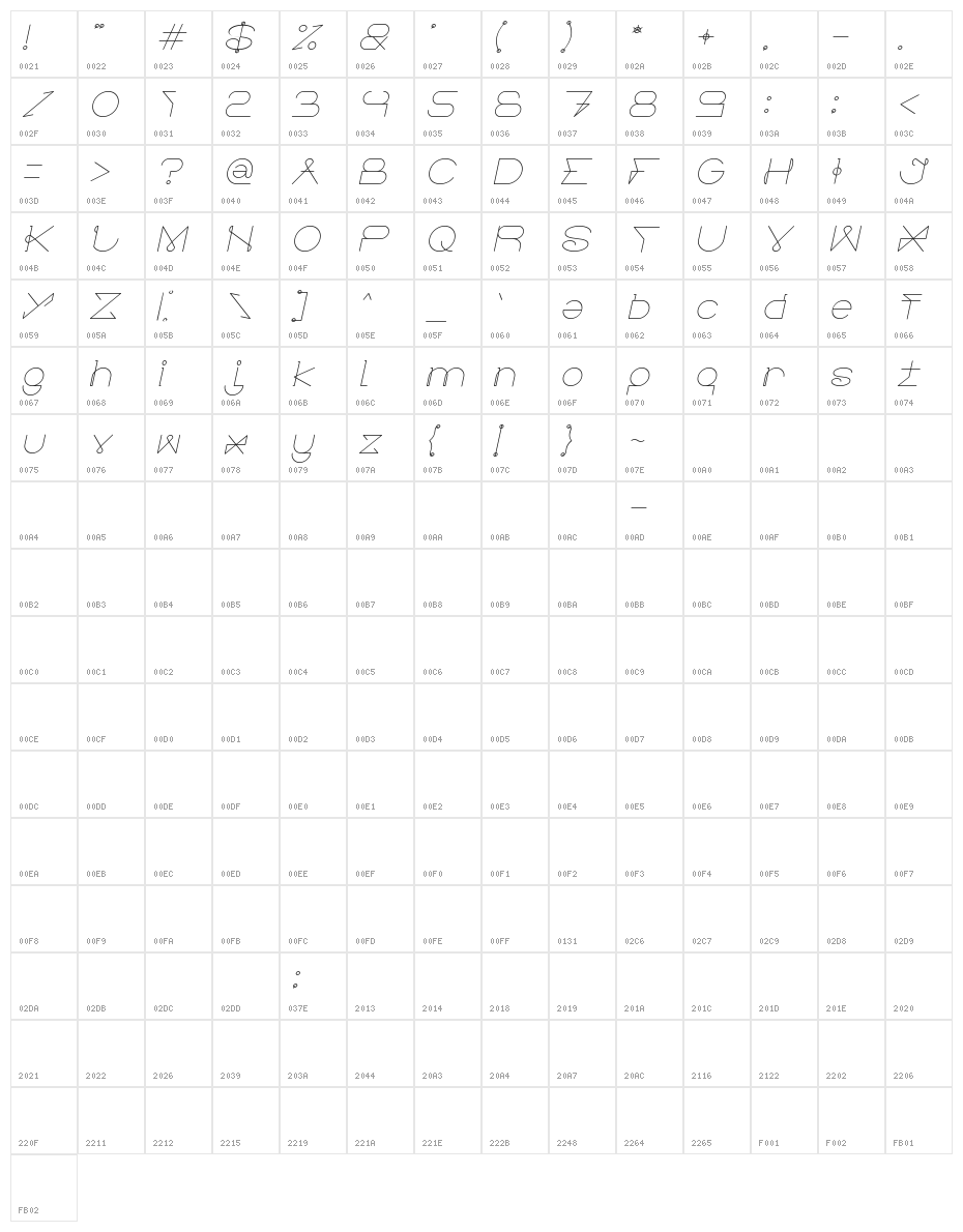 ELECTRIC CITY Italic Character Map