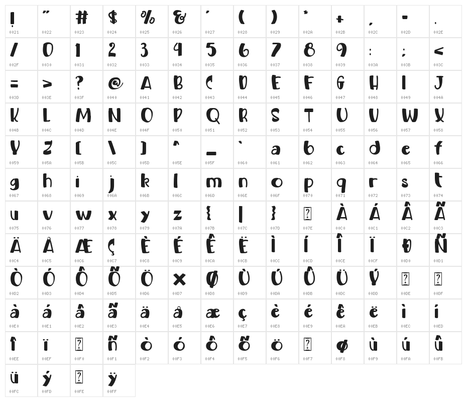 ELEPHANT WHILD Character Map