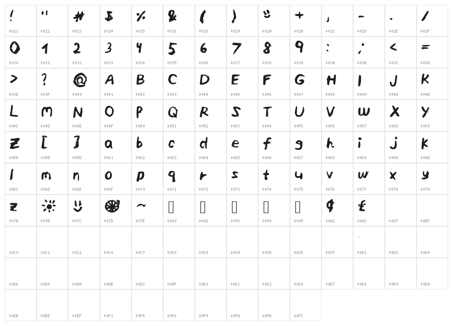 ELF_Crazy_and_Sunny_Lemon_Life Character Map