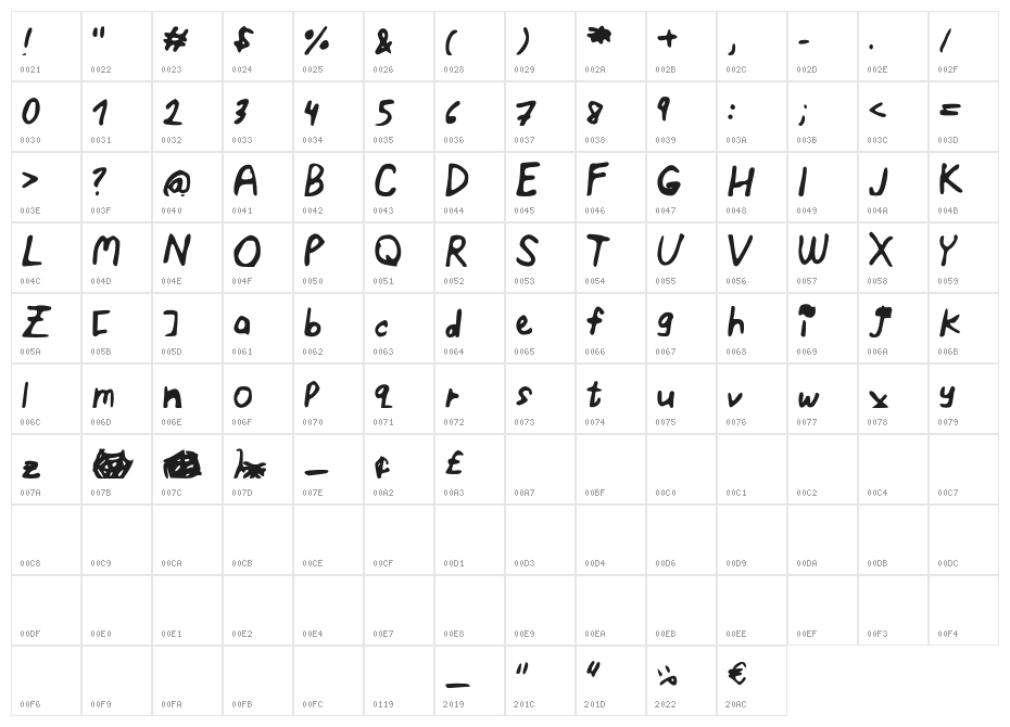 ELF_Emma_and_the_Tiny_Spider Character Map