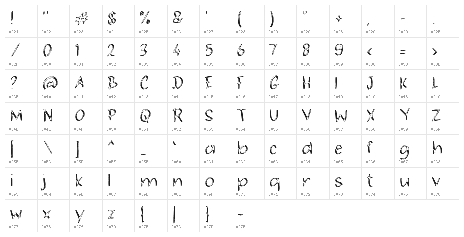 ELINGO Character Map