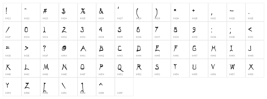 El Abogado Loco Character Map