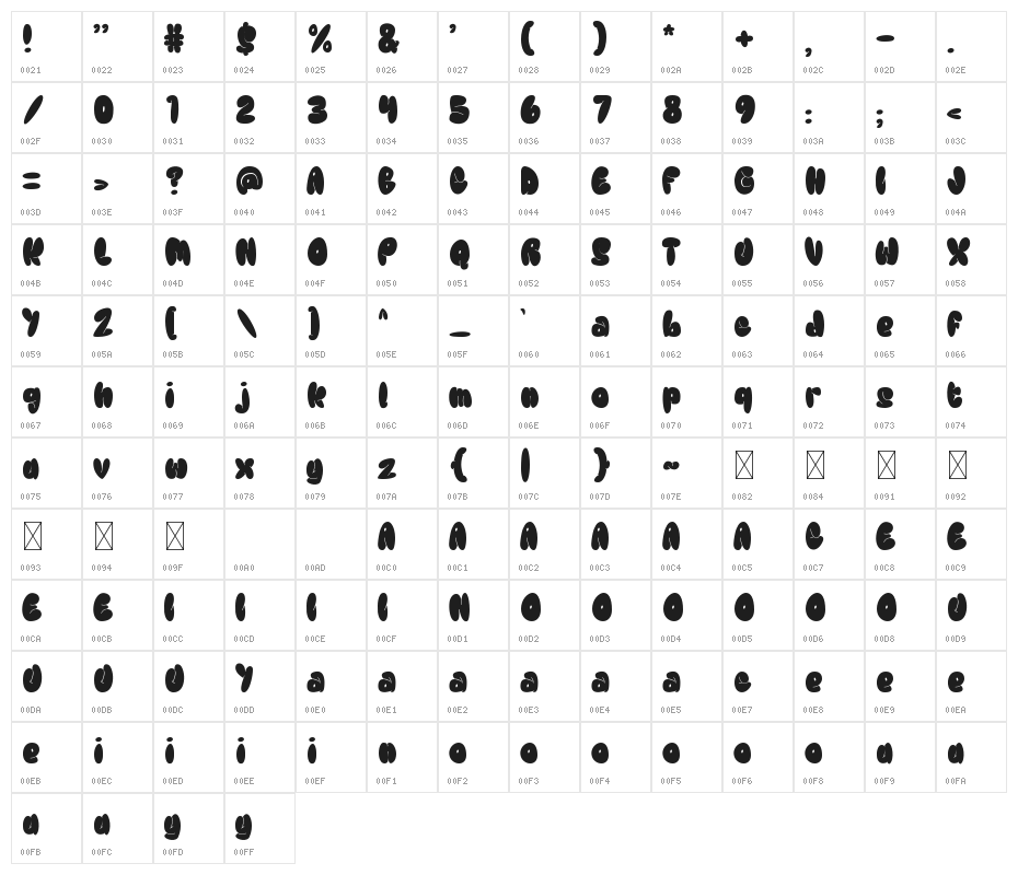 El-Fatso Character Map