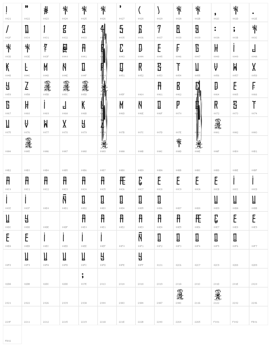 El Forastero Character Map