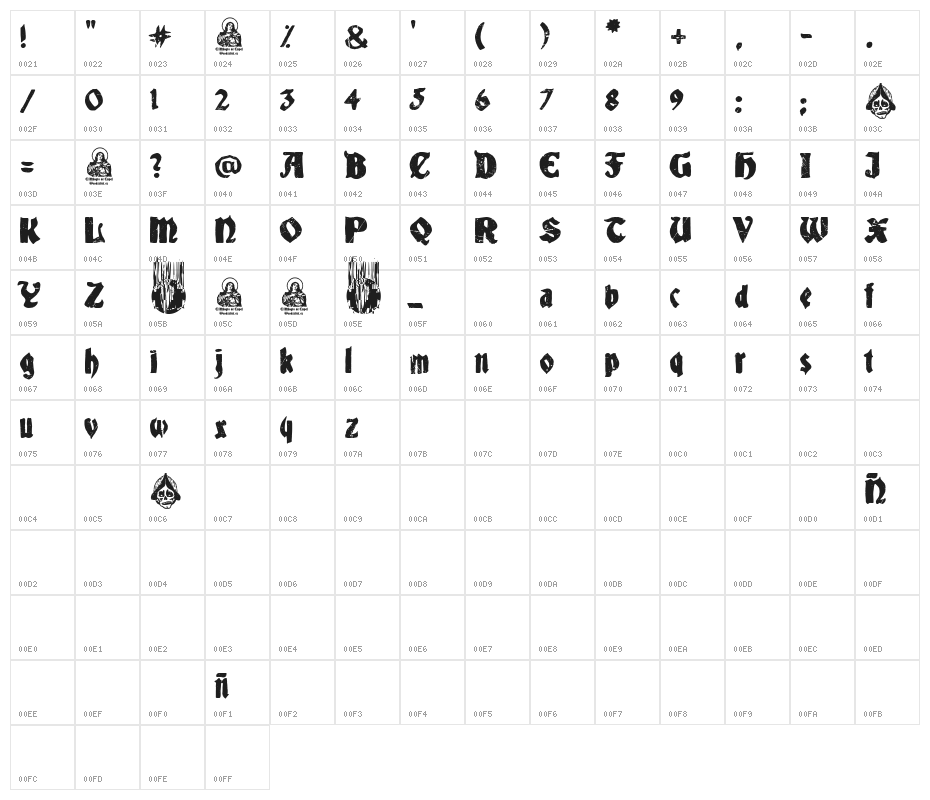 El Milagro de Empel Character Map