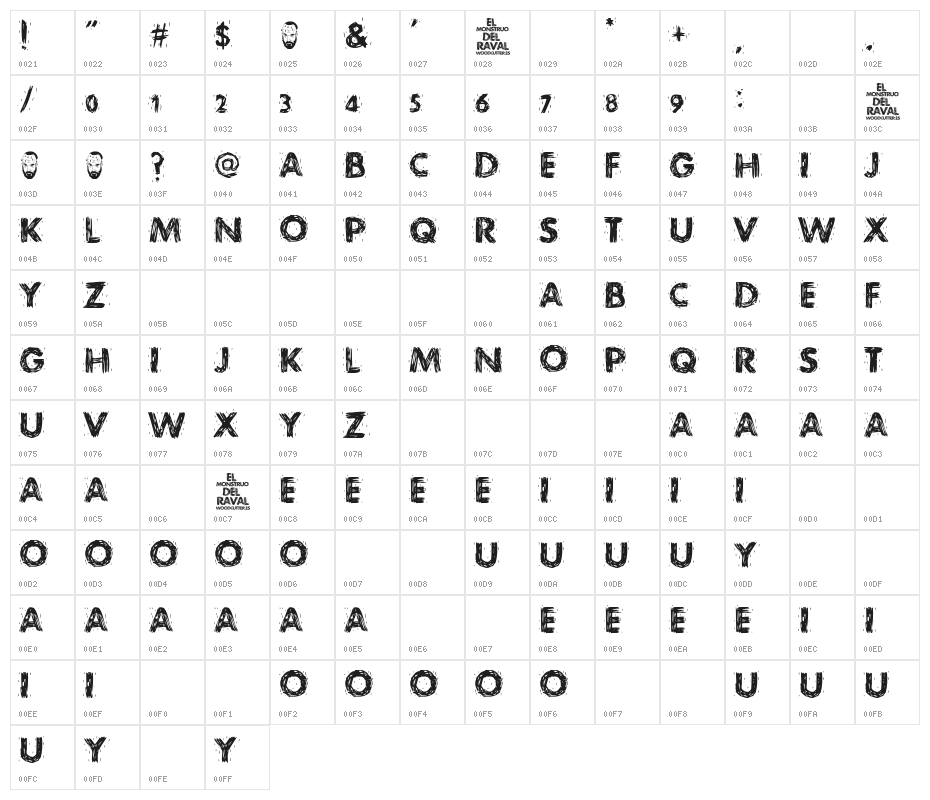 El Monstruo del Raval Character Map