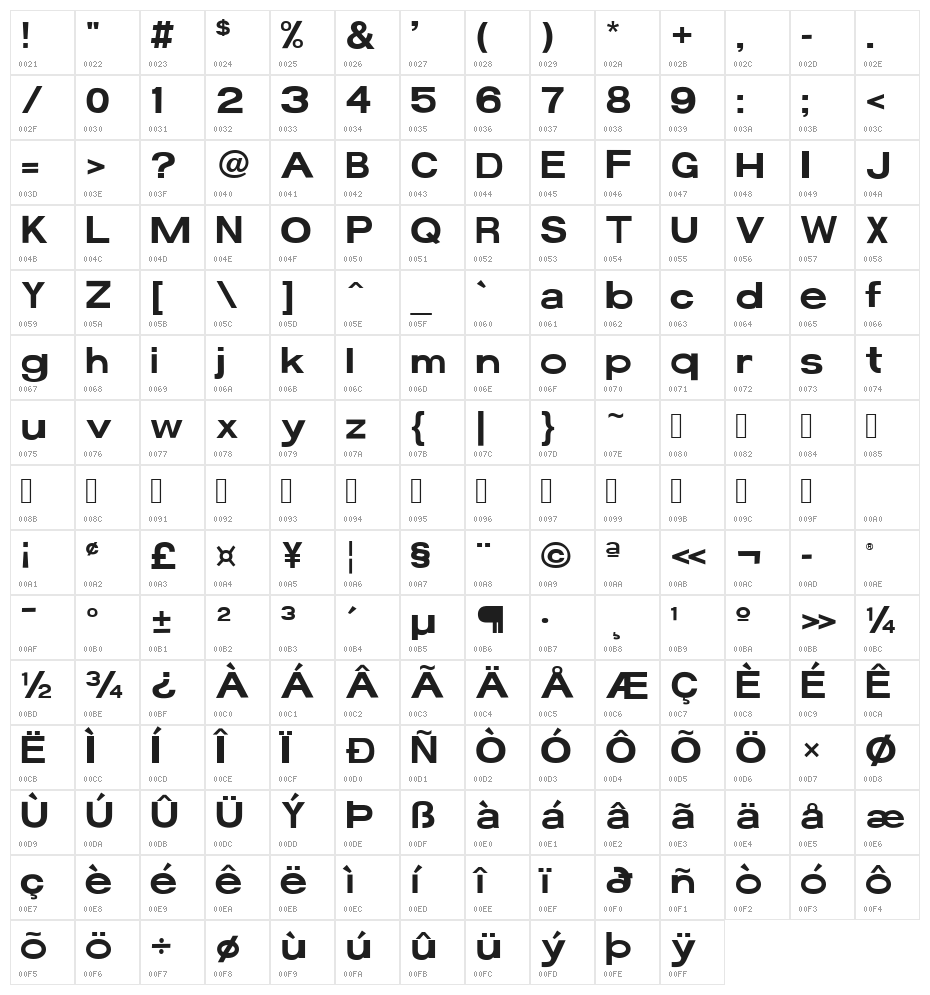 El Perro Y El Gato Words Regular Character Map