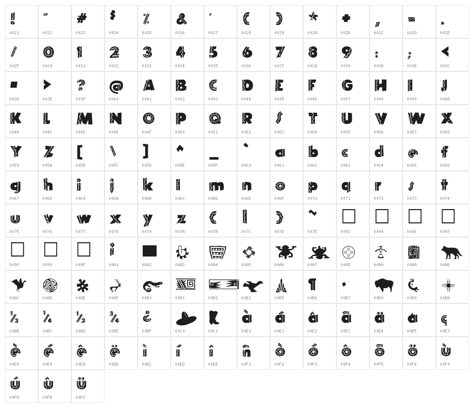 El Rio Lobo Character Map