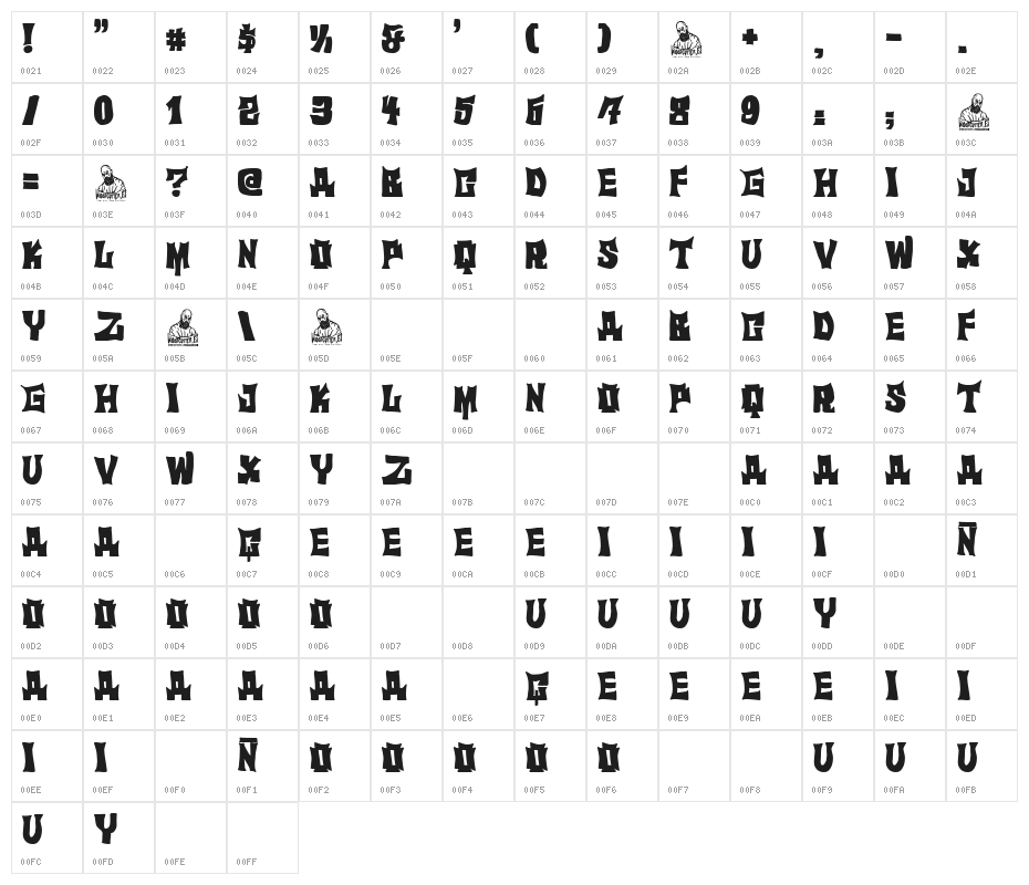 El Superdotado Character Map