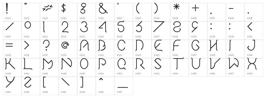 El-Wonko Character Map