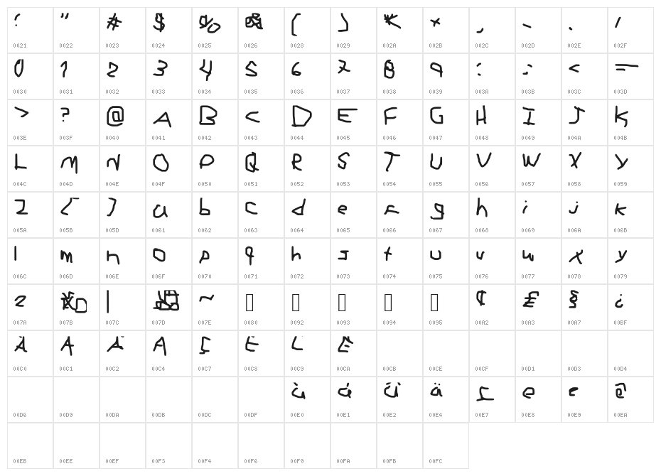 ElAngeliuXx Character Map