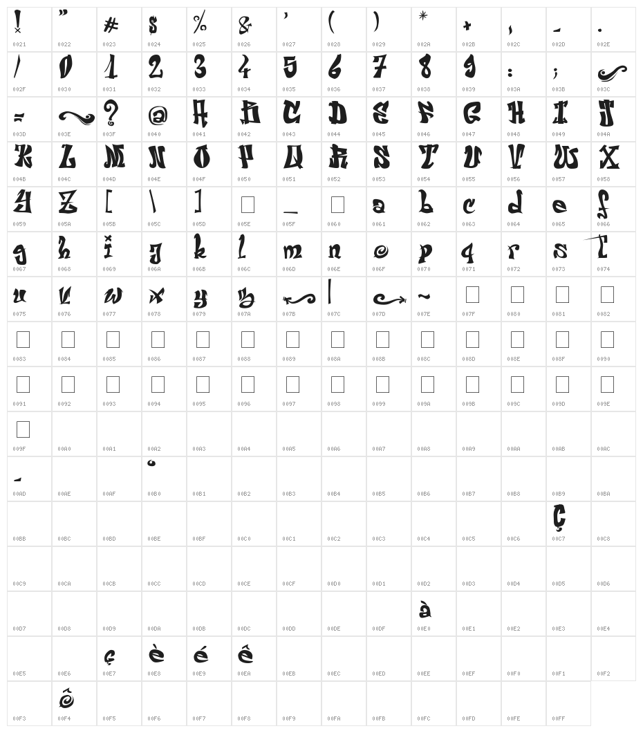 ElFont Character Map