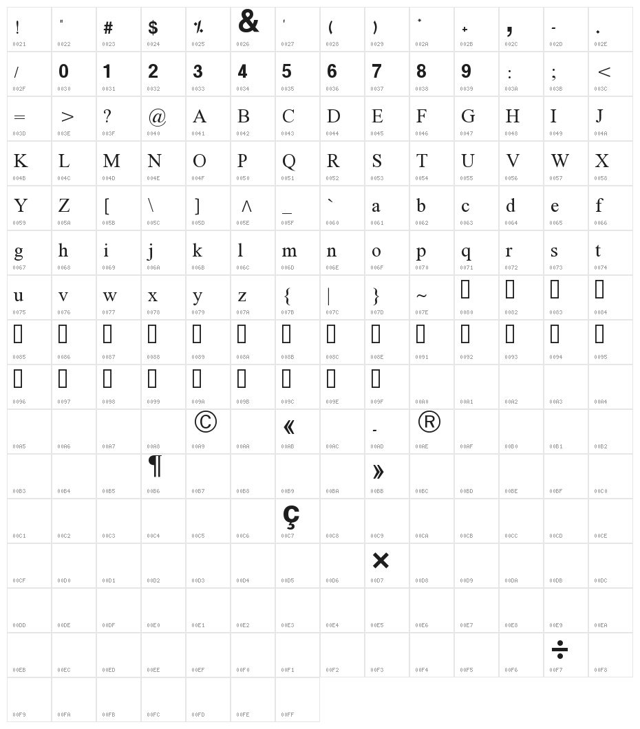 Elaaha Character Map