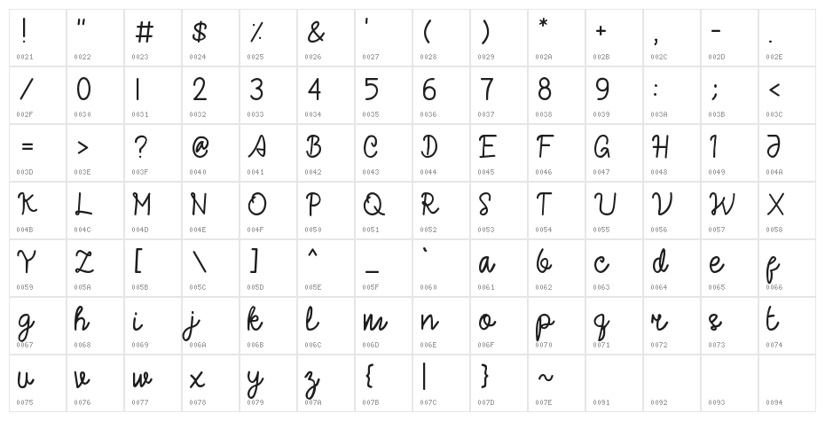 Elabor Character Map