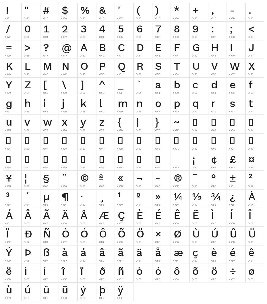 Elaine Sans Medium Character Map