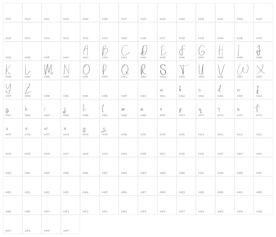 Elanor Character Map
