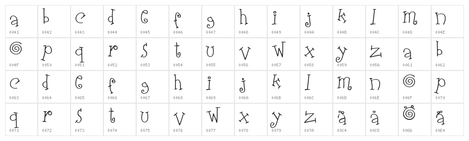 Elastic Wrath Character Map