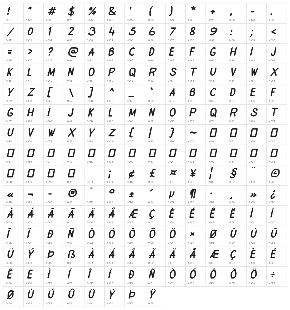 Elatox Italic Character Map