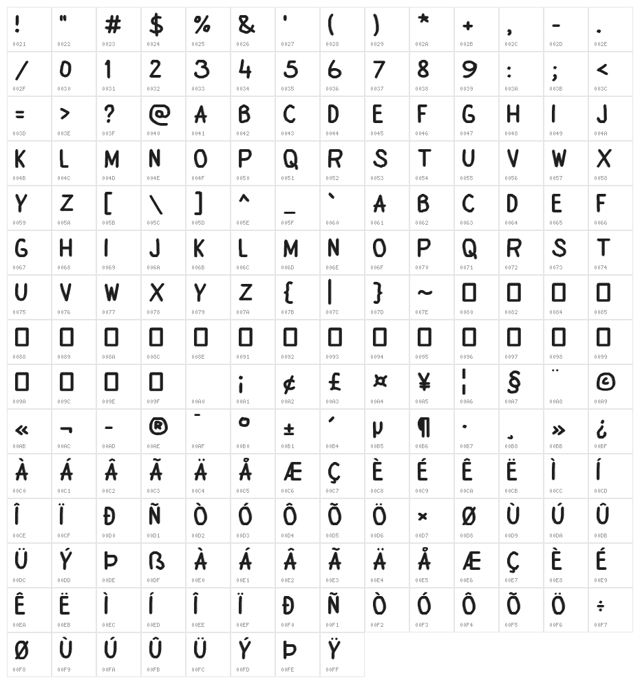 Elatox Character Map