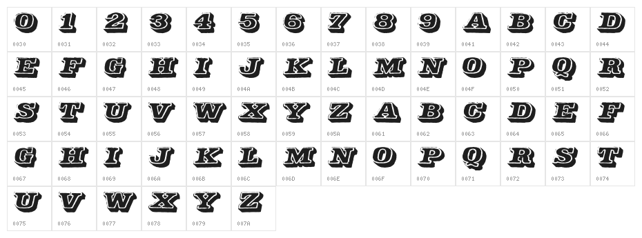 Elbow-Profilactic Character Map