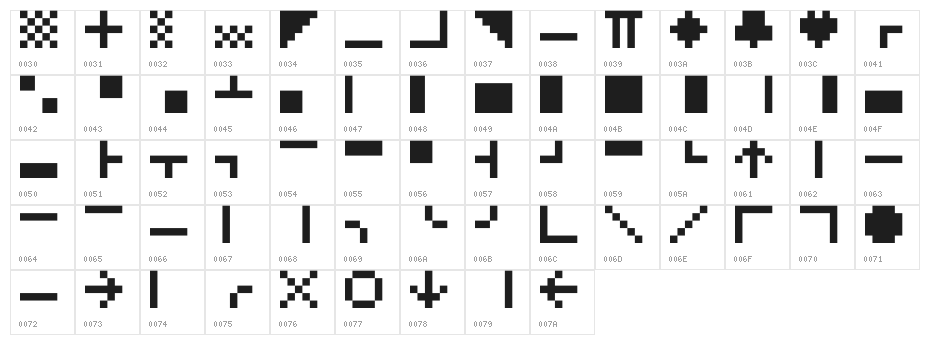Elbow-c64 Character Map