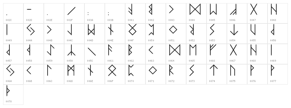 Elder-Futhark Character Map