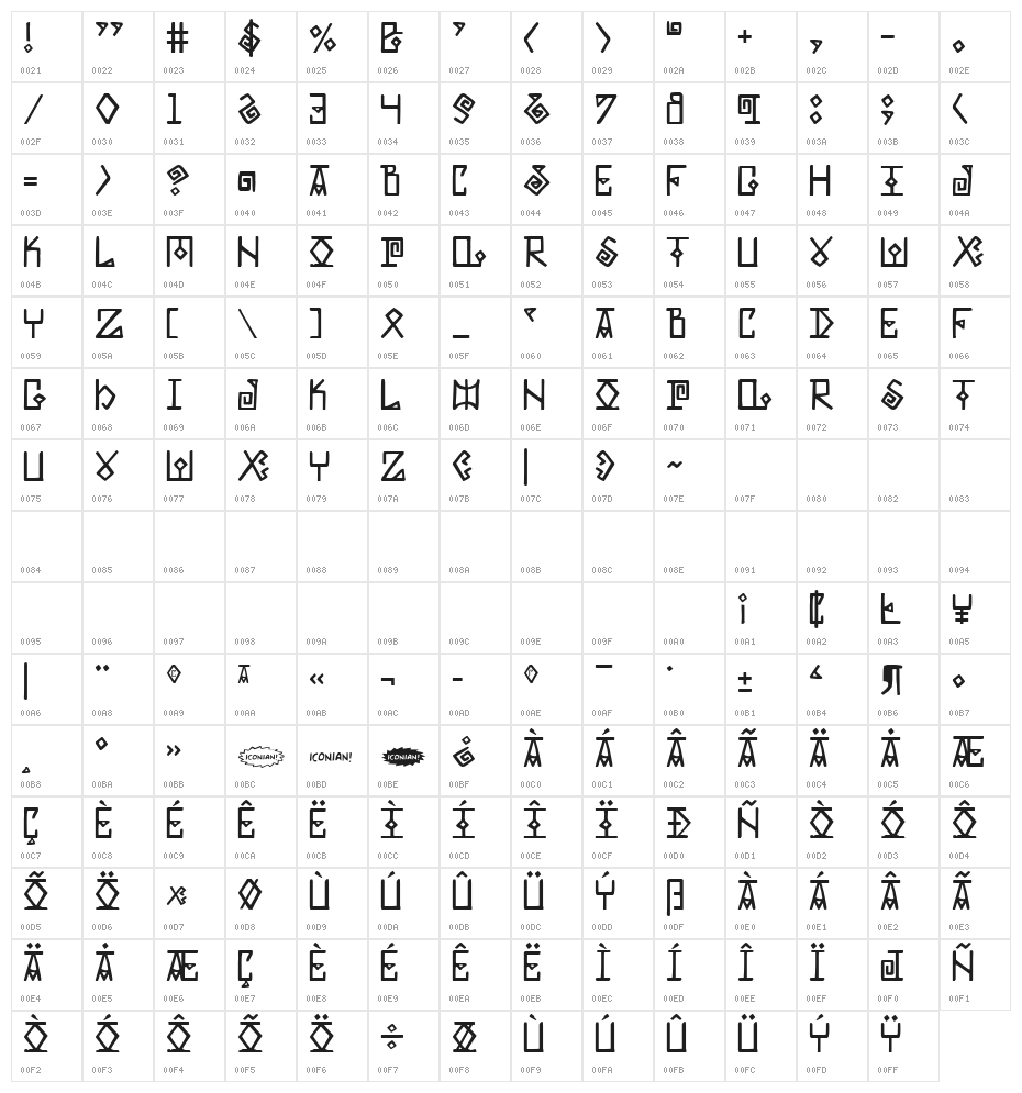 Elder Magic Character Map