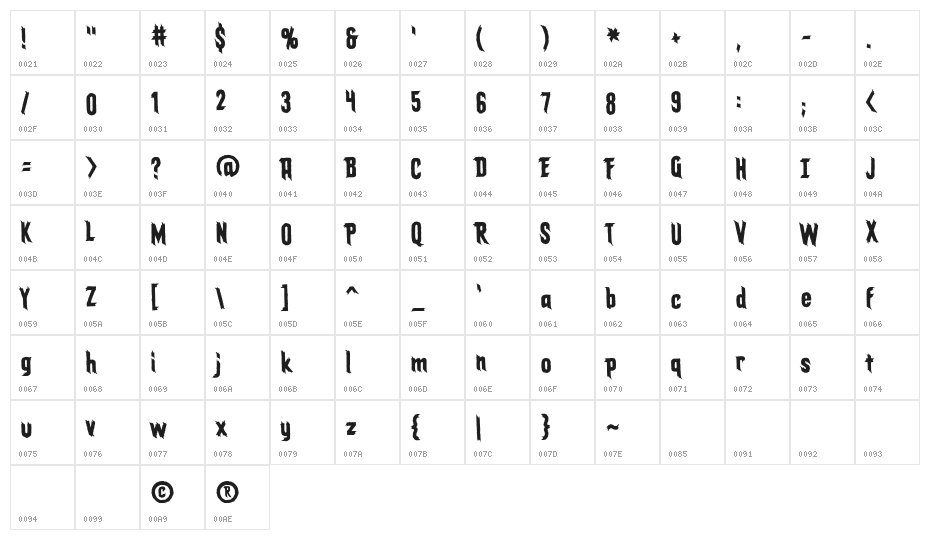 ElderGods BB Character Map