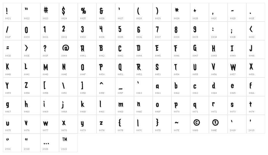 ElderGodsBB Character Map