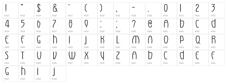 Eldora Character Map