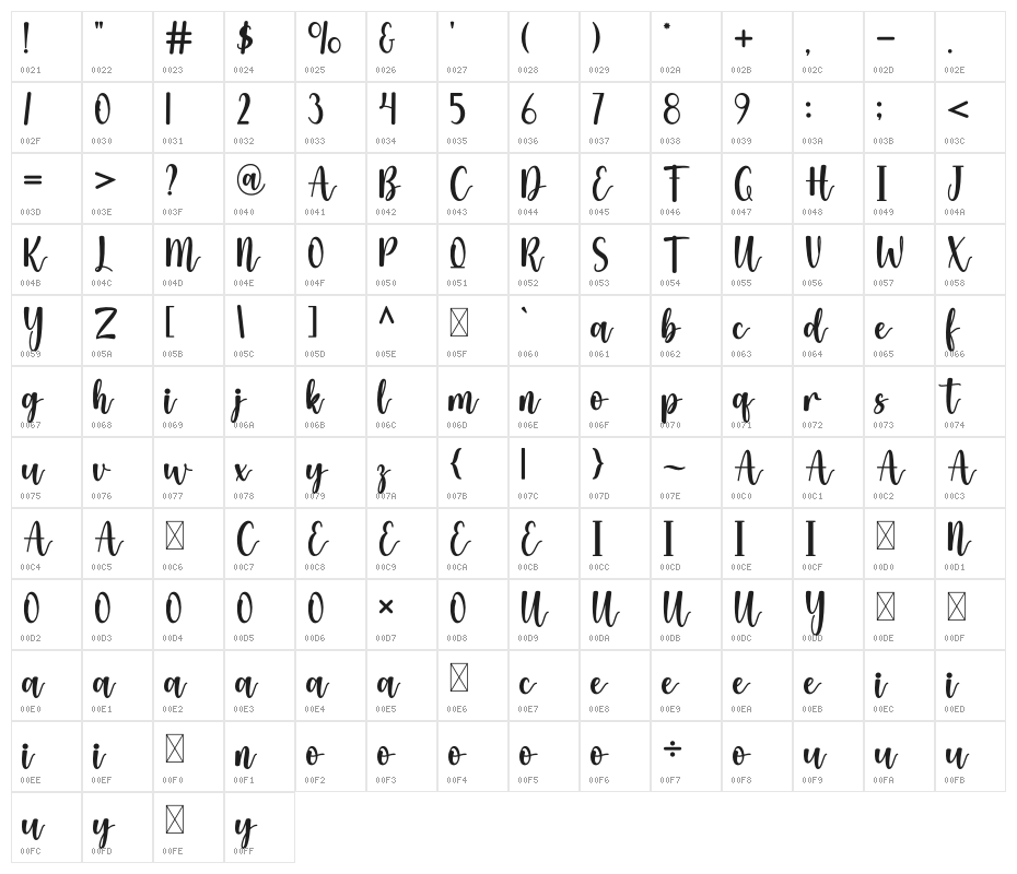 Eldyta Character Map
