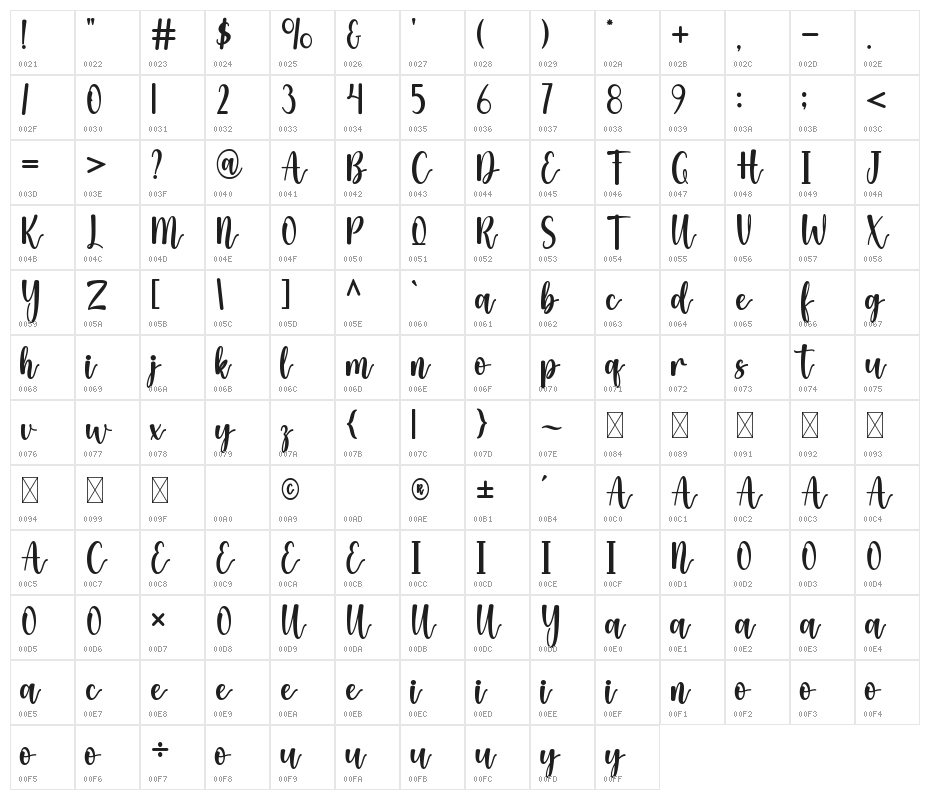 Eldyta Character Map