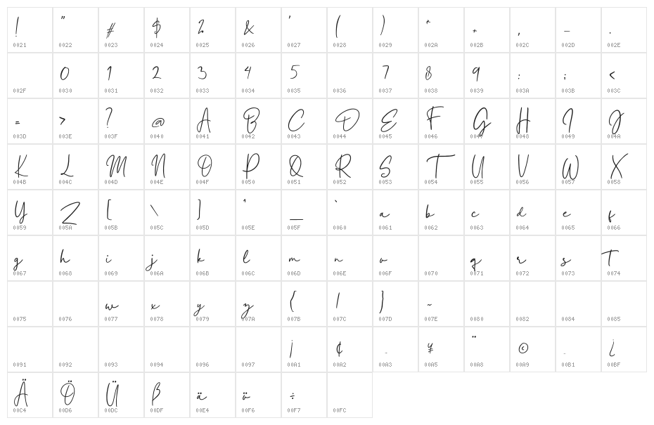 Eleanor Character Map