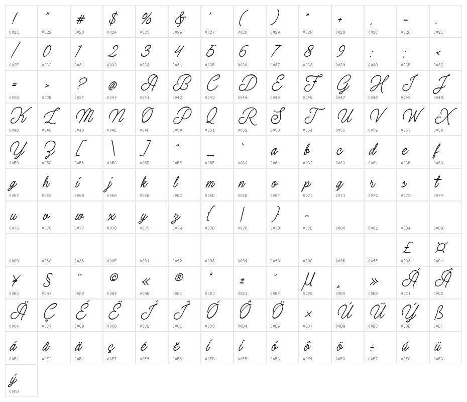 ElectionScript Character Map