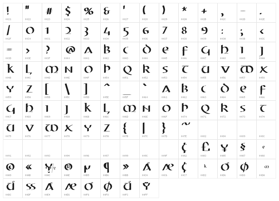 ElectrUnciale Character Map