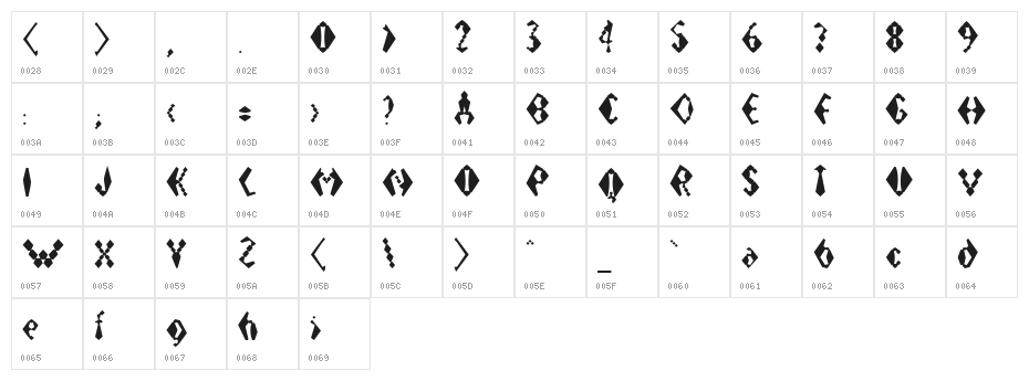 Electrack Sharp Character Map