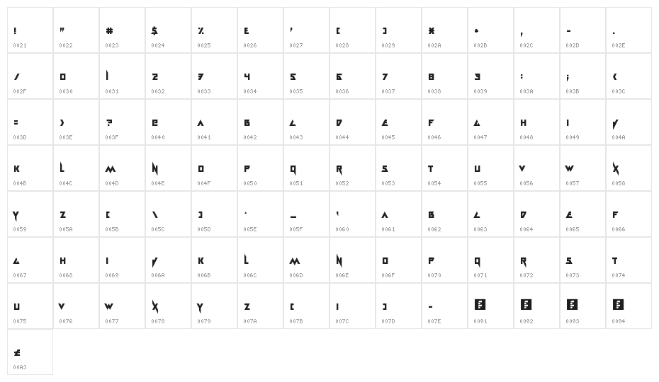 Electramaniacal Regular Character Map