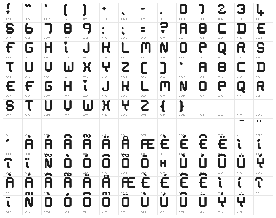 Electric Dreams Character Map