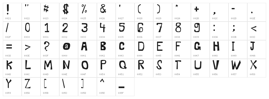 Electric Dysentery Character Map