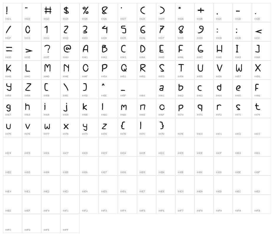 Electric Kiss Character Map