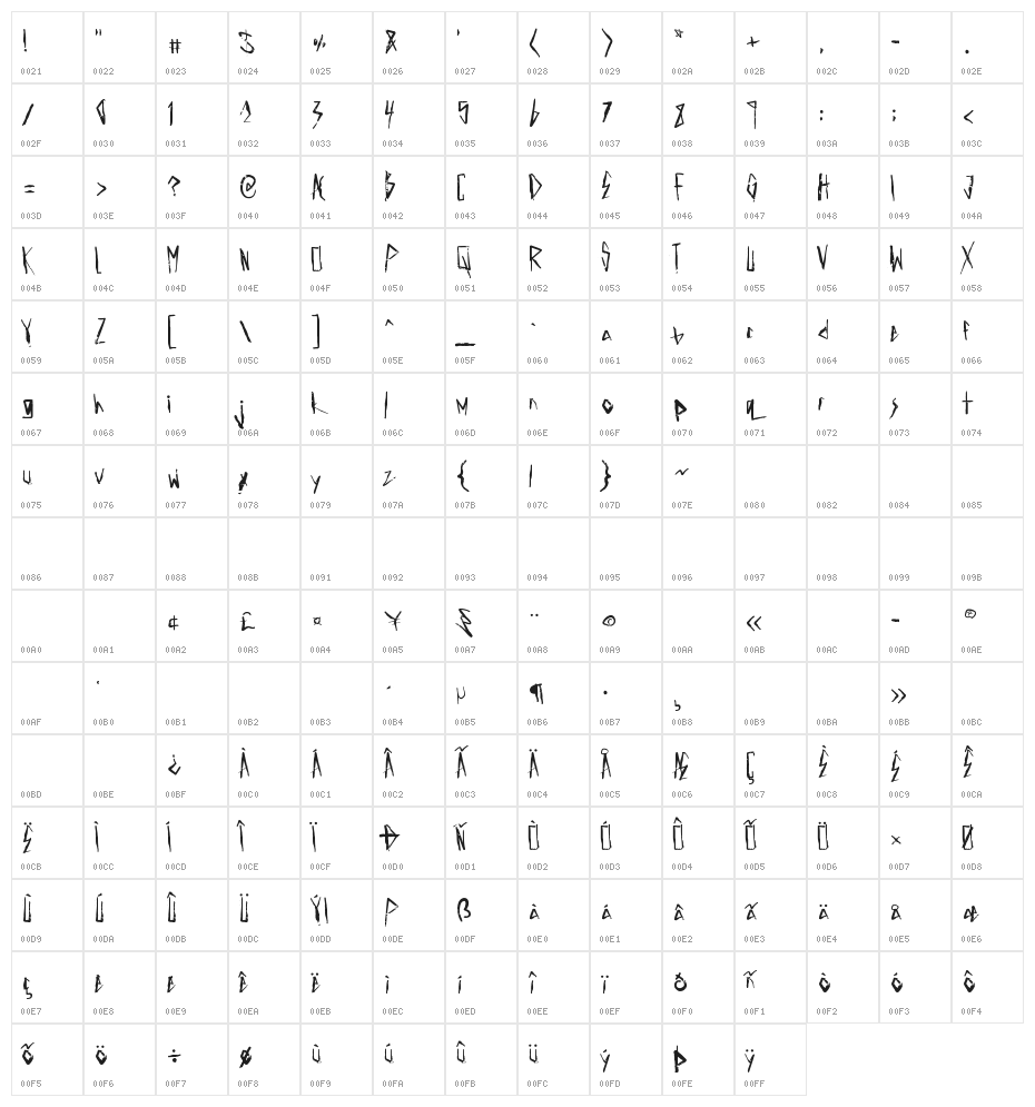 Electric Panda Character Map