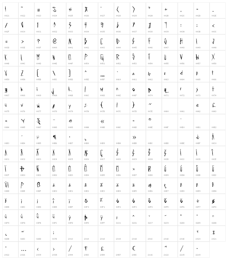 ElectricPanda Character Map