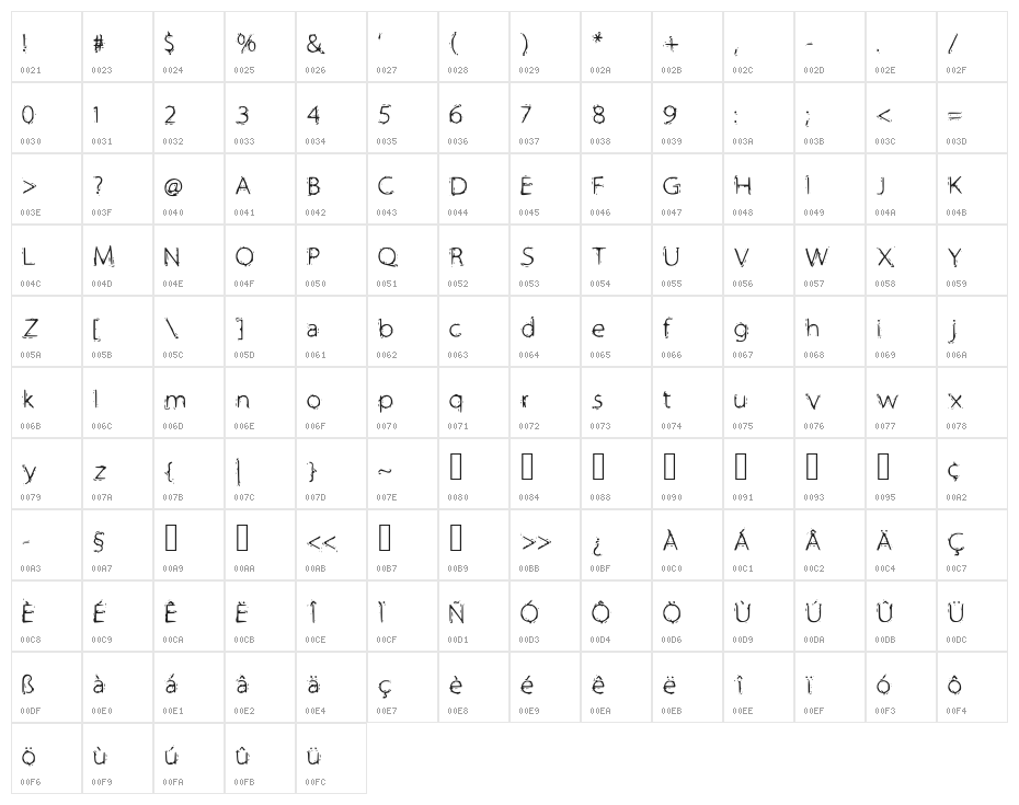 Electric Character Map