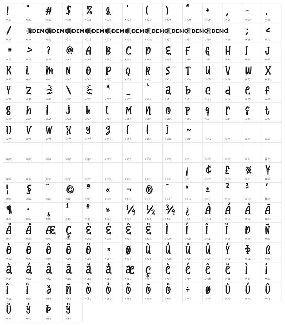 Electricity Generation Regular Character Map