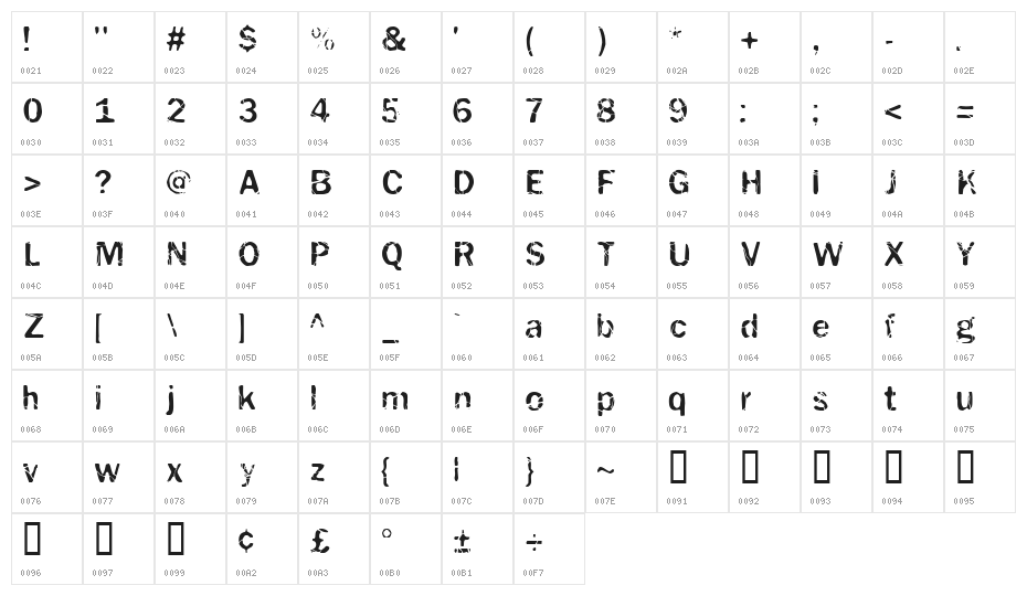 Electrickle Character Map