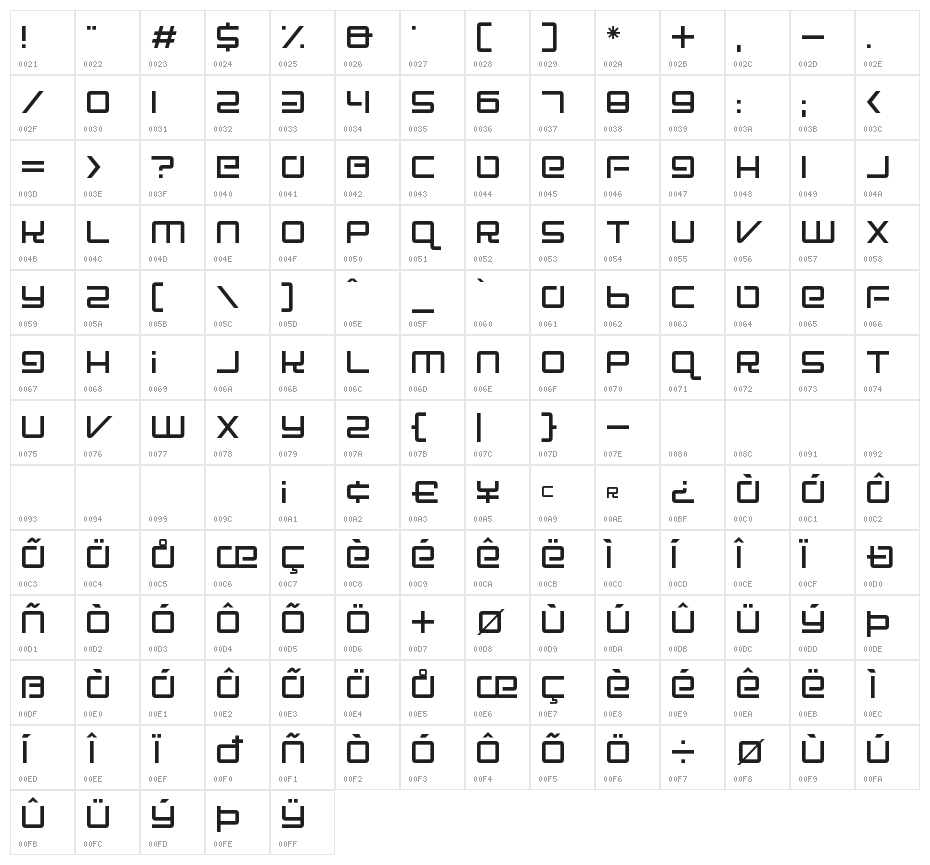 Electro Party Character Map