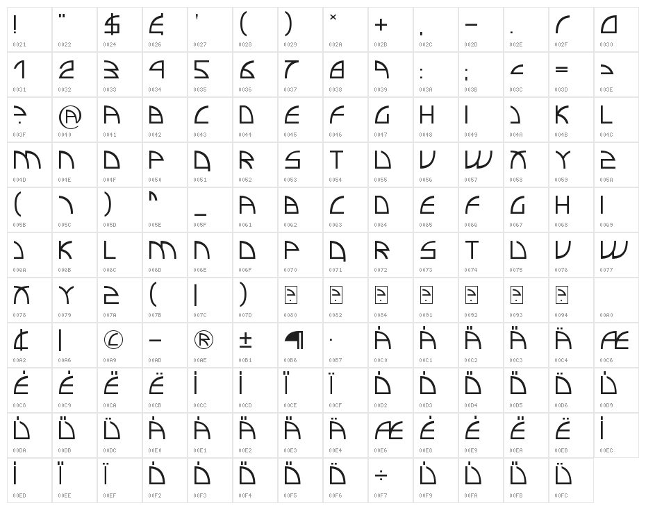 Electro insanity Character Map