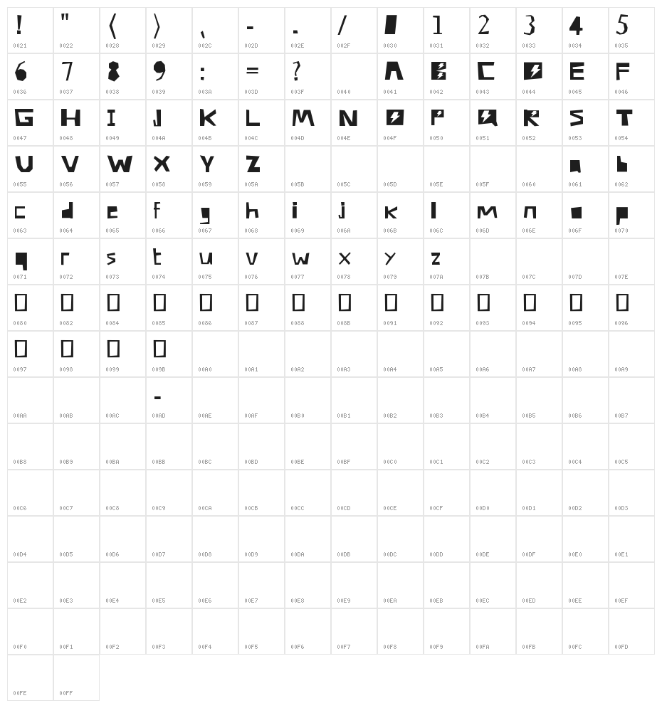 Electro Character Map
