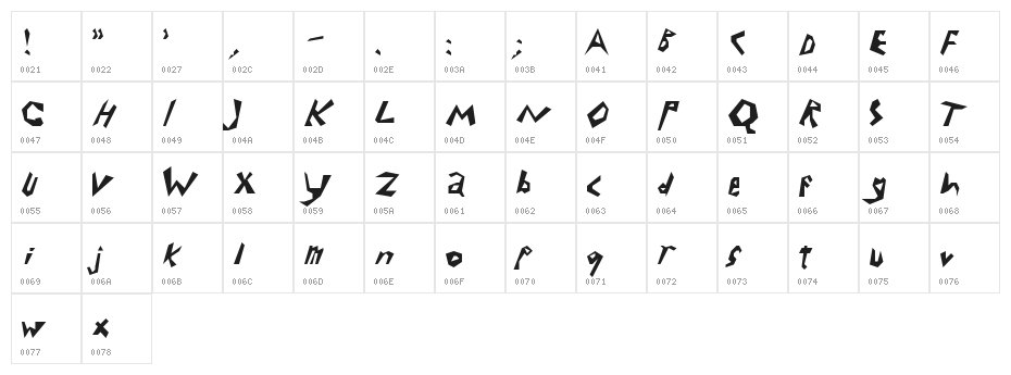 Electrode Character Map